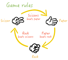 Rock Paper Scissors Game